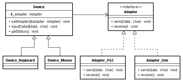 Device and Adapter