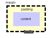 border