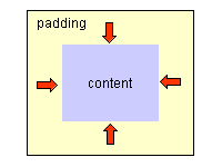 padding