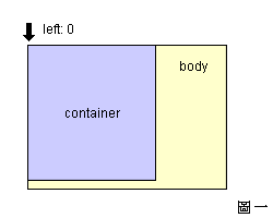 圖一 left: 0;
