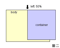 圖二 left: 50%;