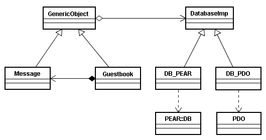 GenericObject Bridge 模式