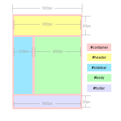 CSS Layout
