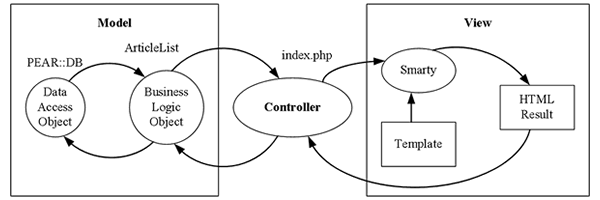 MVC