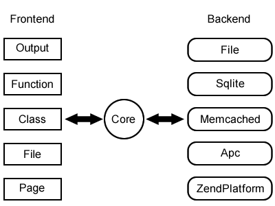 Zend_Cache